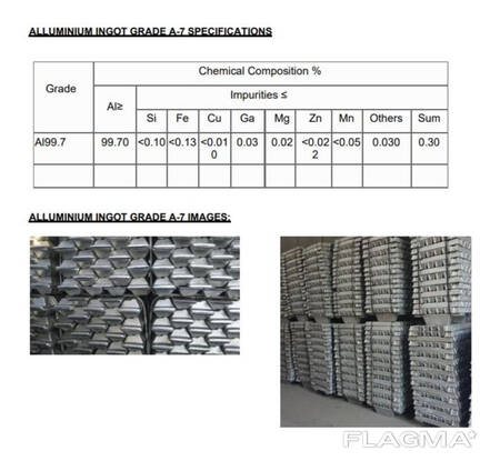 Aluminum Ingot A7 99.70%, Scrap 6063 Wheel Engine UBC