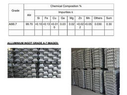 Aluminum Ingot A7 99.70%, Scrap 6063 Wheel Engine UBC