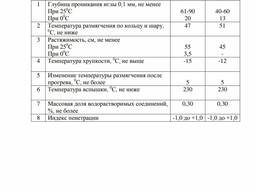 Битум из Туркменистана