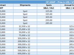 For sale: cane sugar icumsa 45