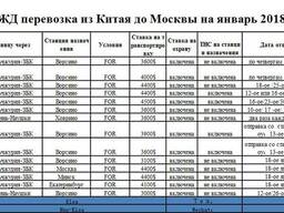 From China to Moscow