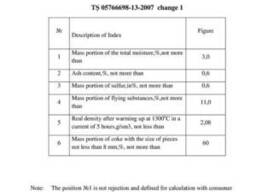 Petroleum total coke for graphite production