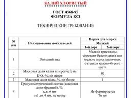 Potassium Chloride / KCL