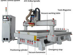 SIGN-1530 ATC фрезерный станок с системой управления Syntec