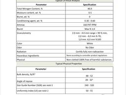 UREA 46